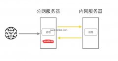 实用的内网穿透工具